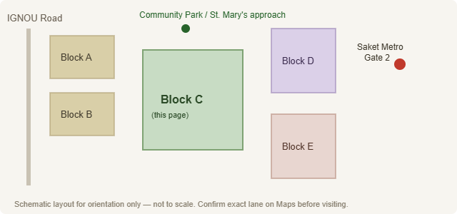 C Block at a Glance